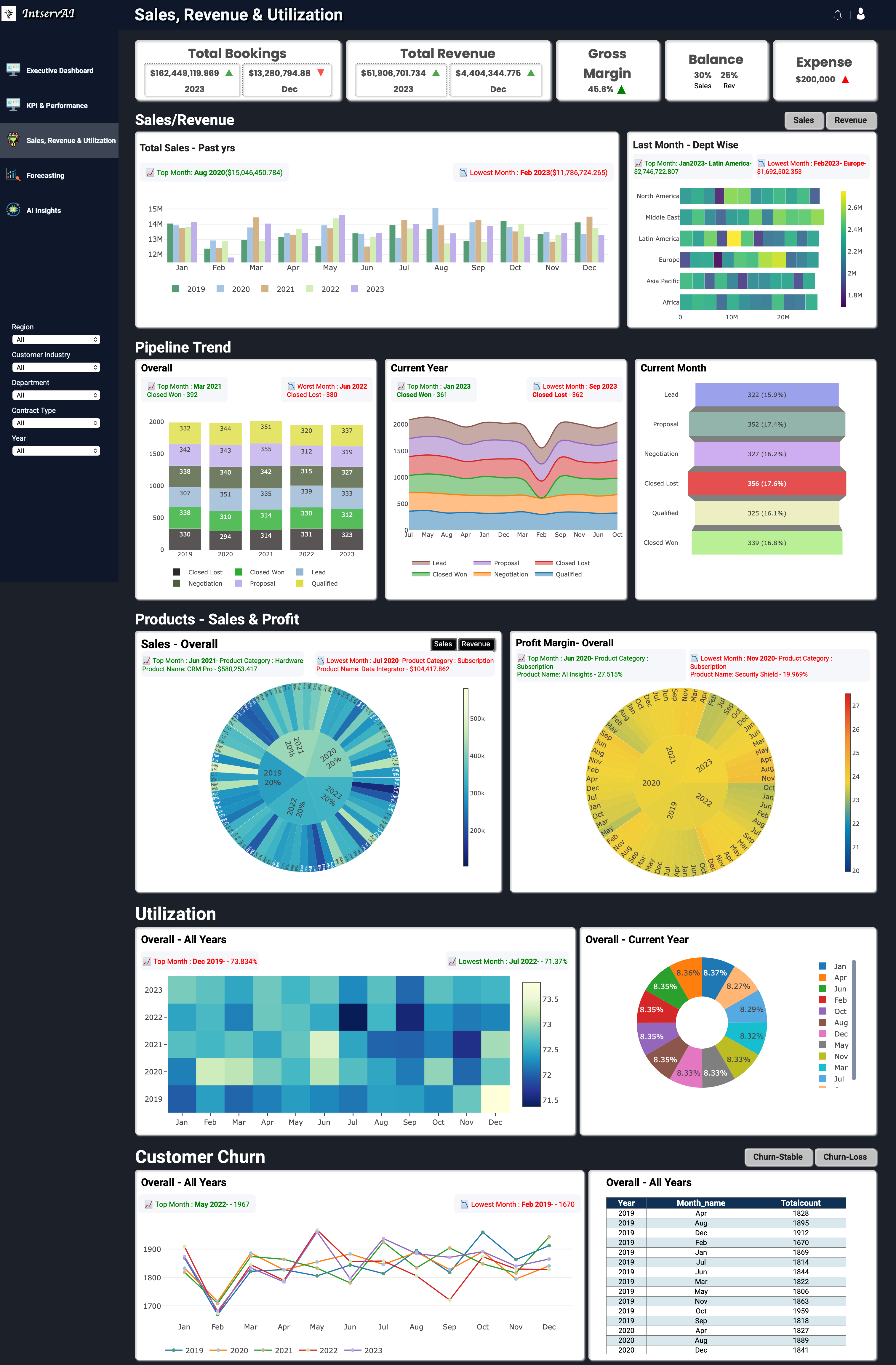 Business Intelligence and forecasting Web Application being built with Django, HTML, CSS, JavaScript, Python and Machine learning tools